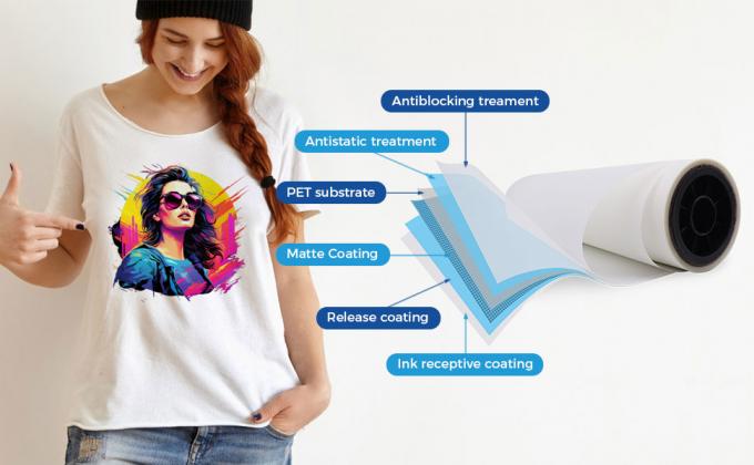 75 mikron tek taraflı mat DTF ısı transferi filmi 60cm PET filmi Yüksek keskinlik 4