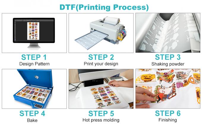 75mic DTF Film Roll Çift Yan Mat 60cm 30cm 33cm PET Isı Transfer Film 0