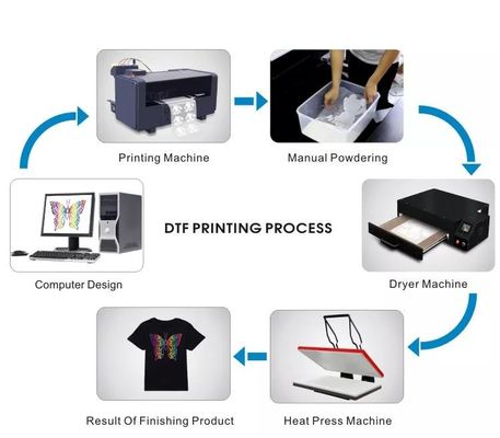 CMYK &amp; Beyaz DTF Mürekkep Tekstil Pigman Tişört Baskı Mürekkebi Giyim Kumaşında