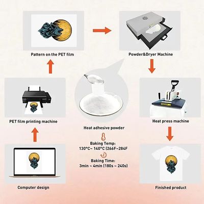 1 kg Sıcak Erimiş Yapıştırıcı Toz Beyaz TPU Transfer Tozu DTF Baskı için