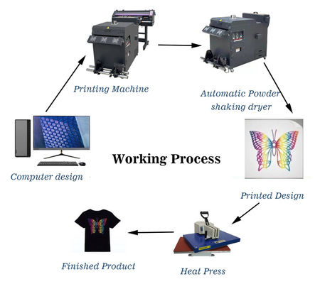 Tekstil Isı Transfer DTF Yazıcı Tozu 1kg Beyaz Siyah Sıcak Erimiş Yapıştırıcı Tozu