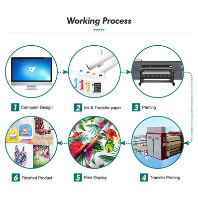 Sıcaklığa dayanıklı makine yıkanabilir sublimasyon baskı malzemesi 100gm transfer kağıdı poliester